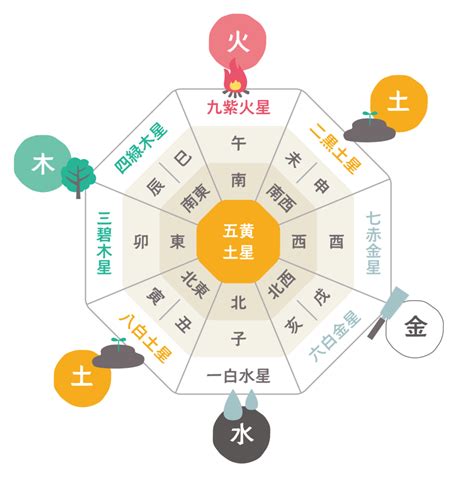 風水方向|【開運】知らないと損！正しい風水の方位（方角）の。